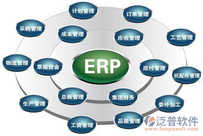 购买机械行业ERP