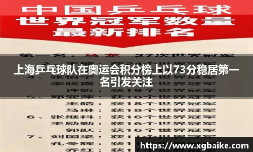 上海乒乓球队在奥运会积分榜上以73分稳居第一名引发关注