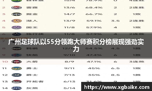 广州足球队以55分领跑大师赛积分榜展现强劲实力
