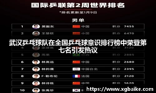 武汉乒乓球队在全国乒乓球意识排行榜中荣登第七名引发热议