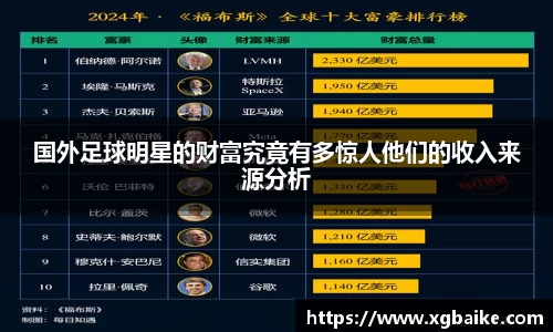 国外足球明星的财富究竟有多惊人他们的收入来源分析